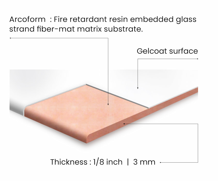 Arcoform decription detail