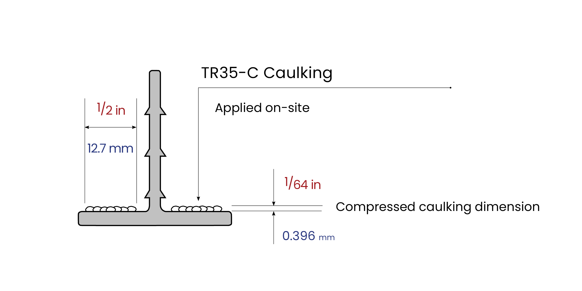 Seals and gaskets. Caulking