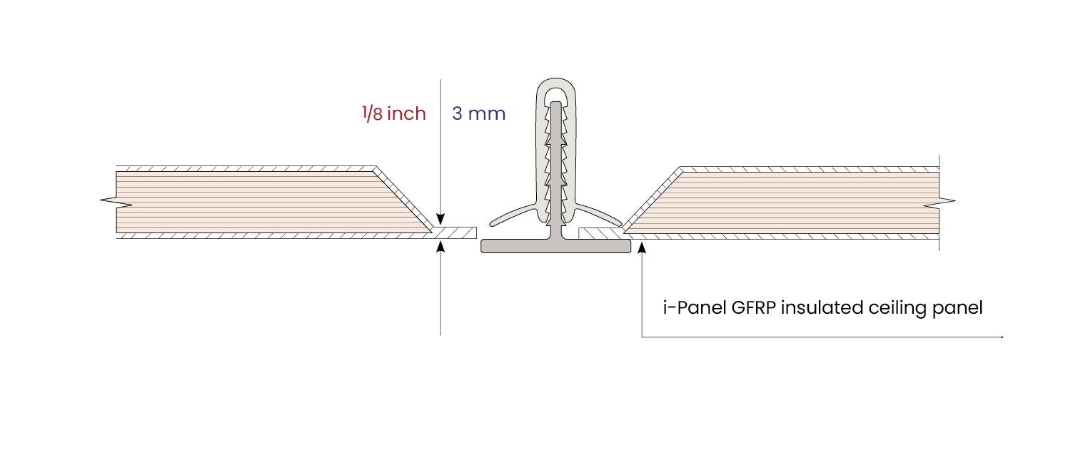 Panel Clips