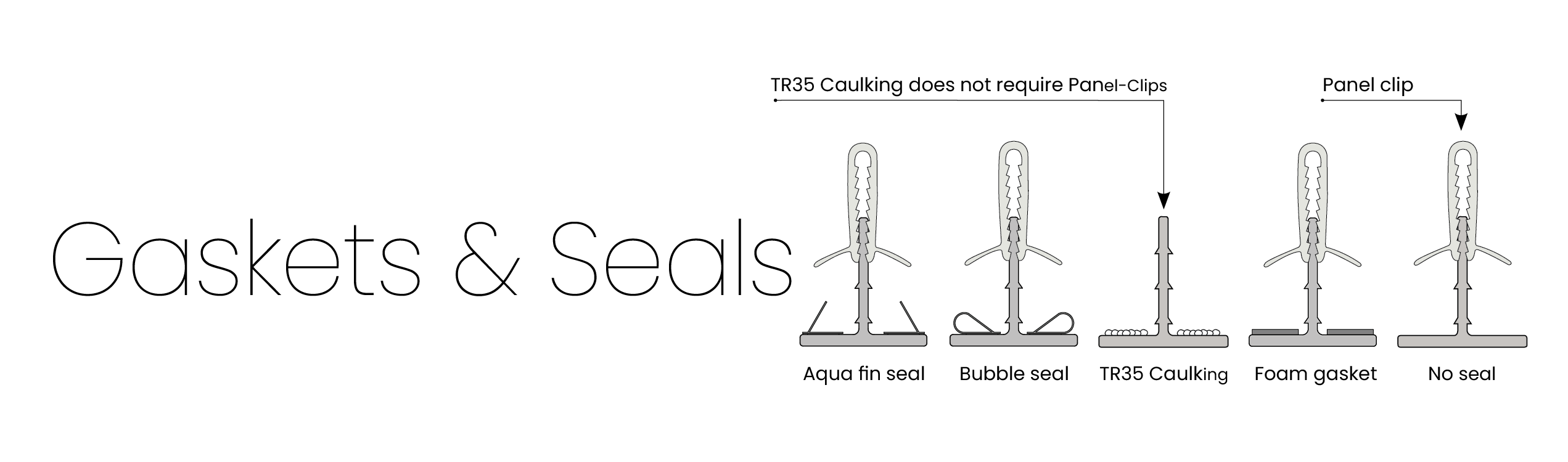 Seals and gaskets