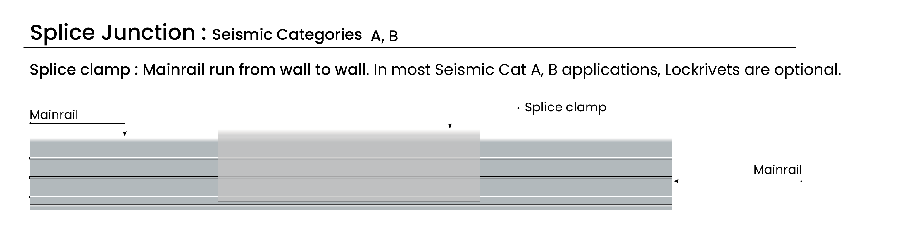Clamps Splice Junction