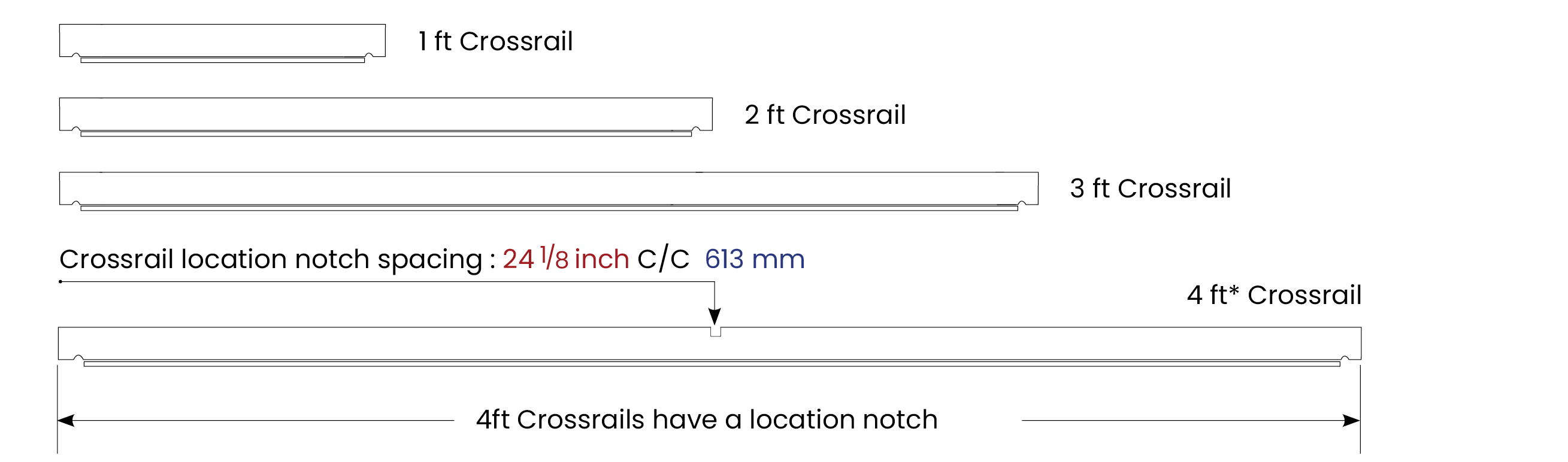 TR35 Crossrail notch, Crossrail lengths
