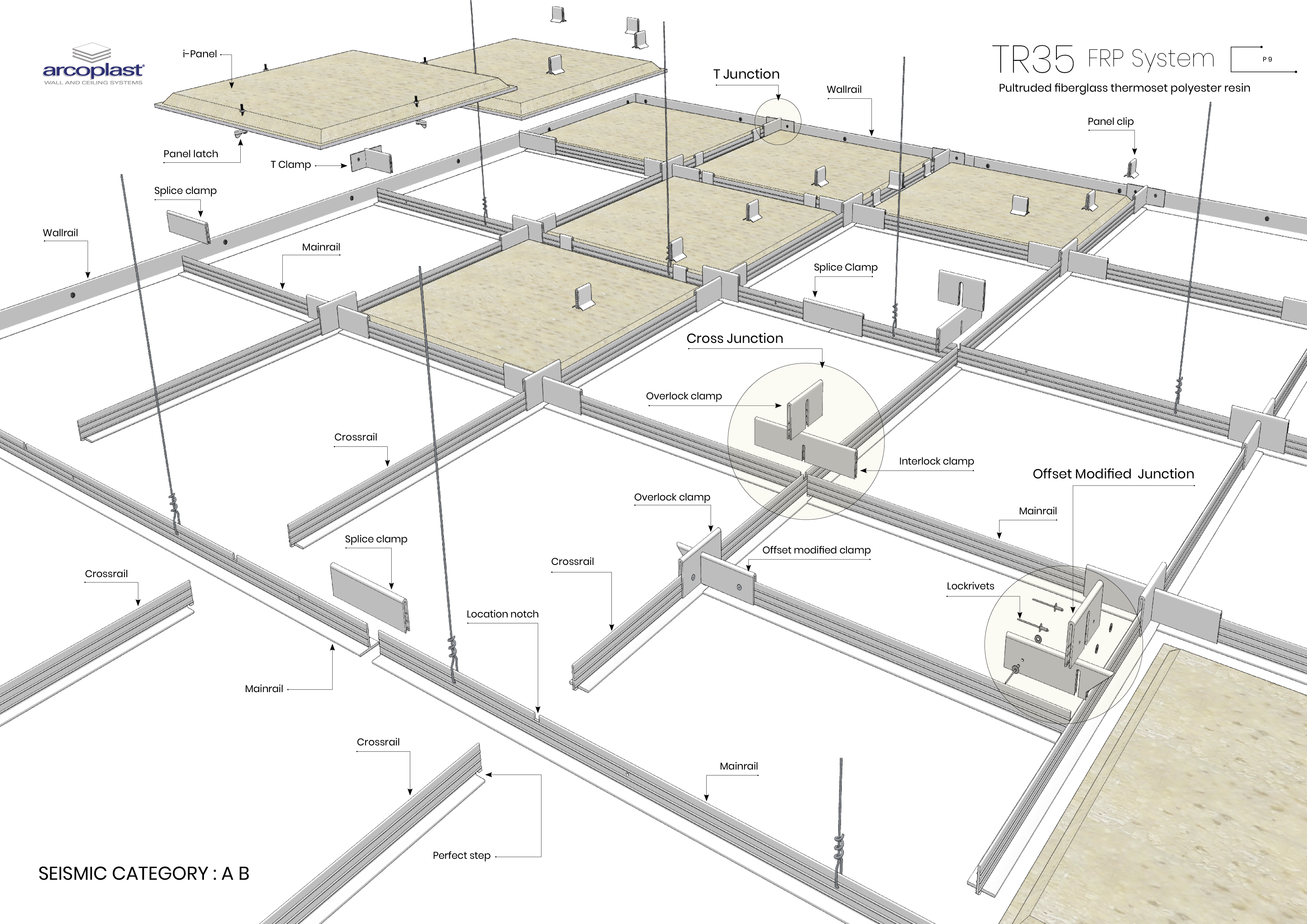 TR35 layout of grid illustration
