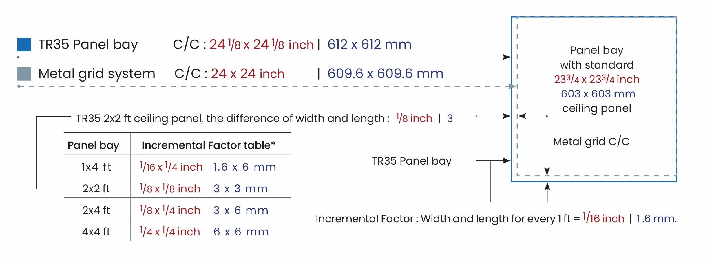 TR35 incremental-factor