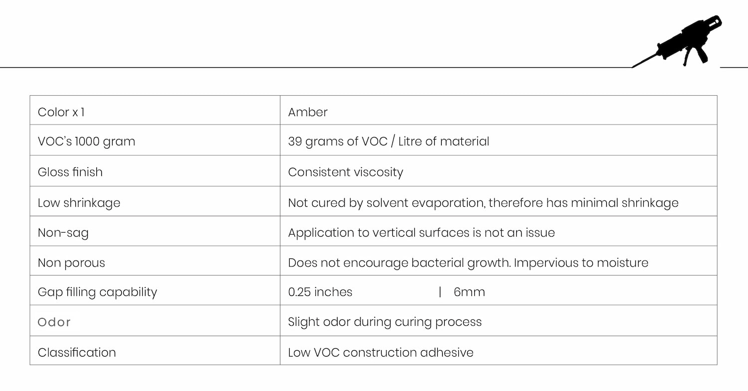 A-2020 Adhesive Lap shear test results.