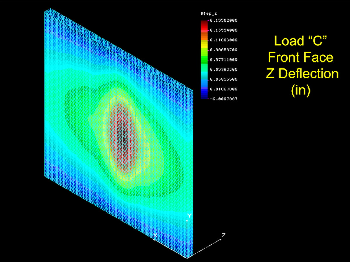 constraints test for GFRP
