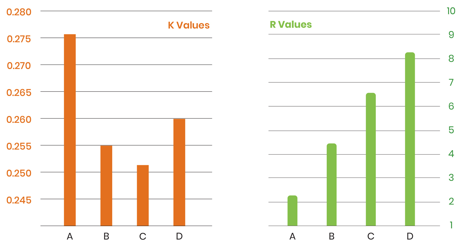 Arcoplast i-Panel K and R Values chart