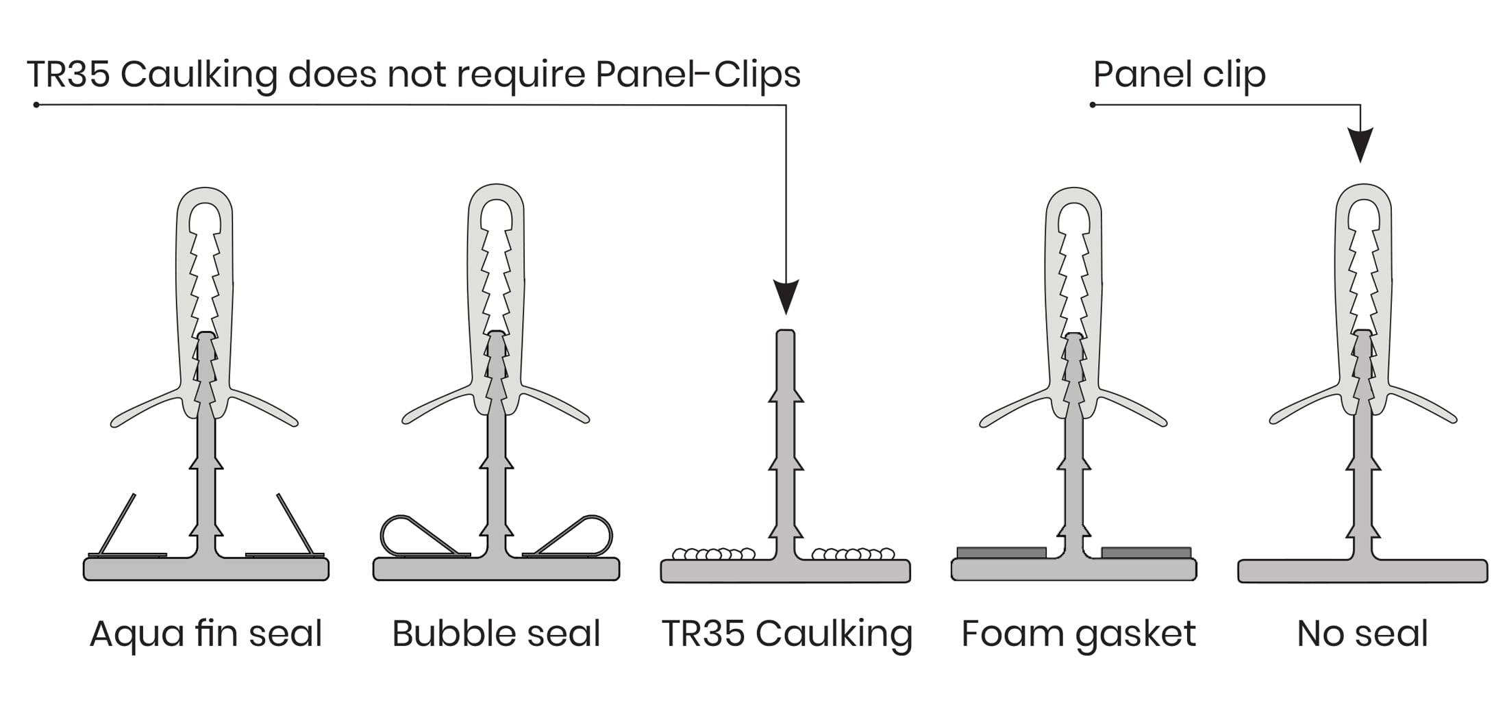 TR35 Seals and Caulking with Ceiling Panel latches